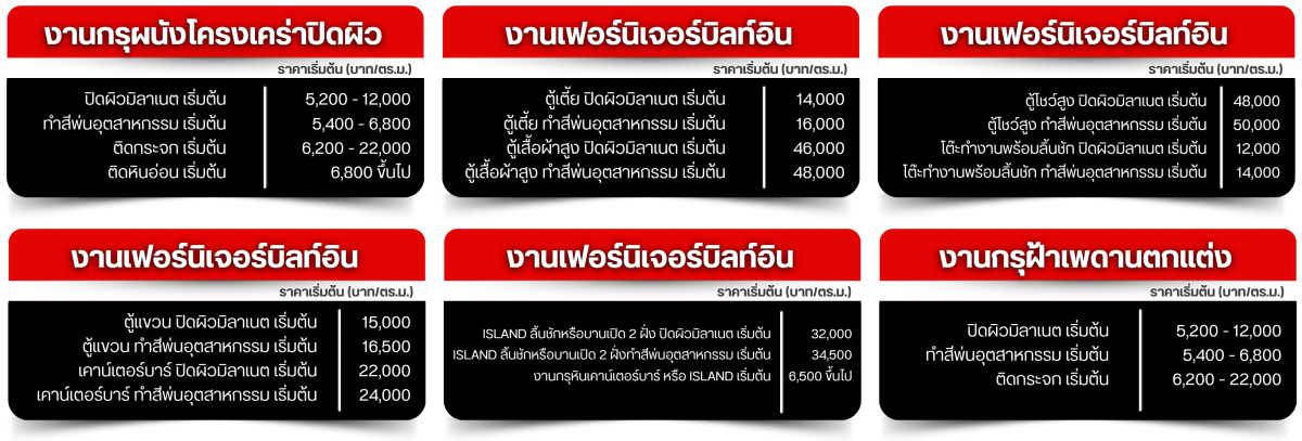 บริการออกแบบตกแต่งภายใน บริการออกแบบตกแต่งภายใน